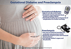 Gestational diabetes and preeclampsia rates higher in women with PTS