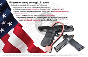 Firearm training among U.S. adults
