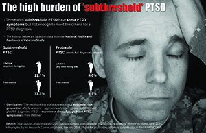 The high burden of subthreshold PTSD