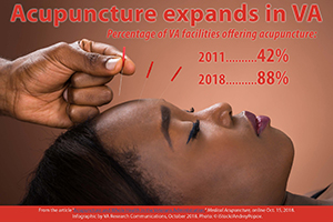 Acupuncture expands in VA 