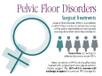 Pelvic Floor Disorders – Surgical Treatments