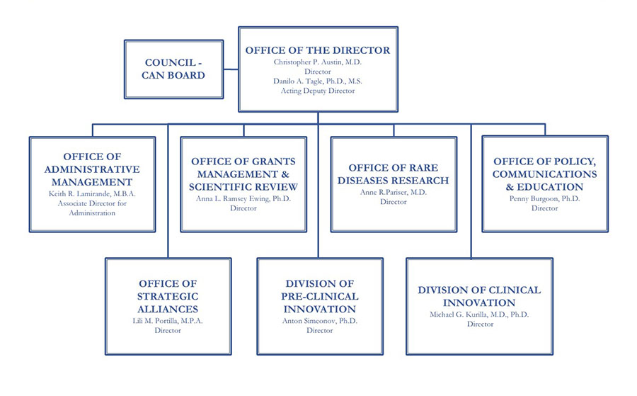 NCATS organizational chart