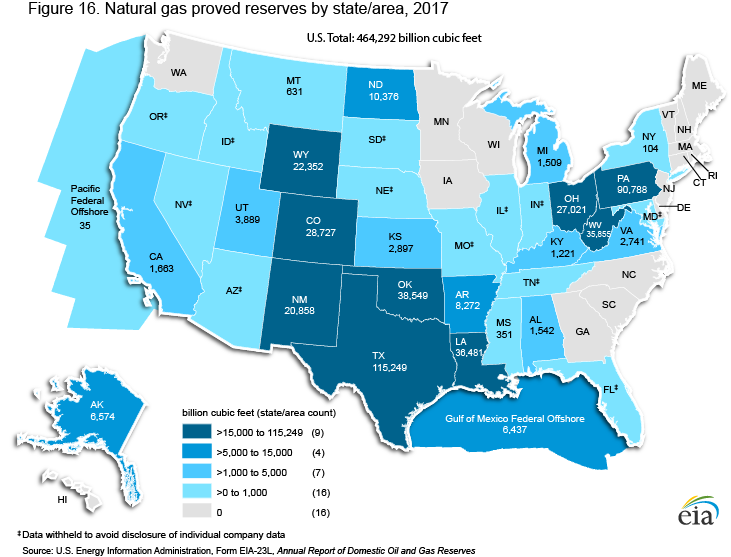Figure 16. Natural gas proved reserves by state/area, 2017