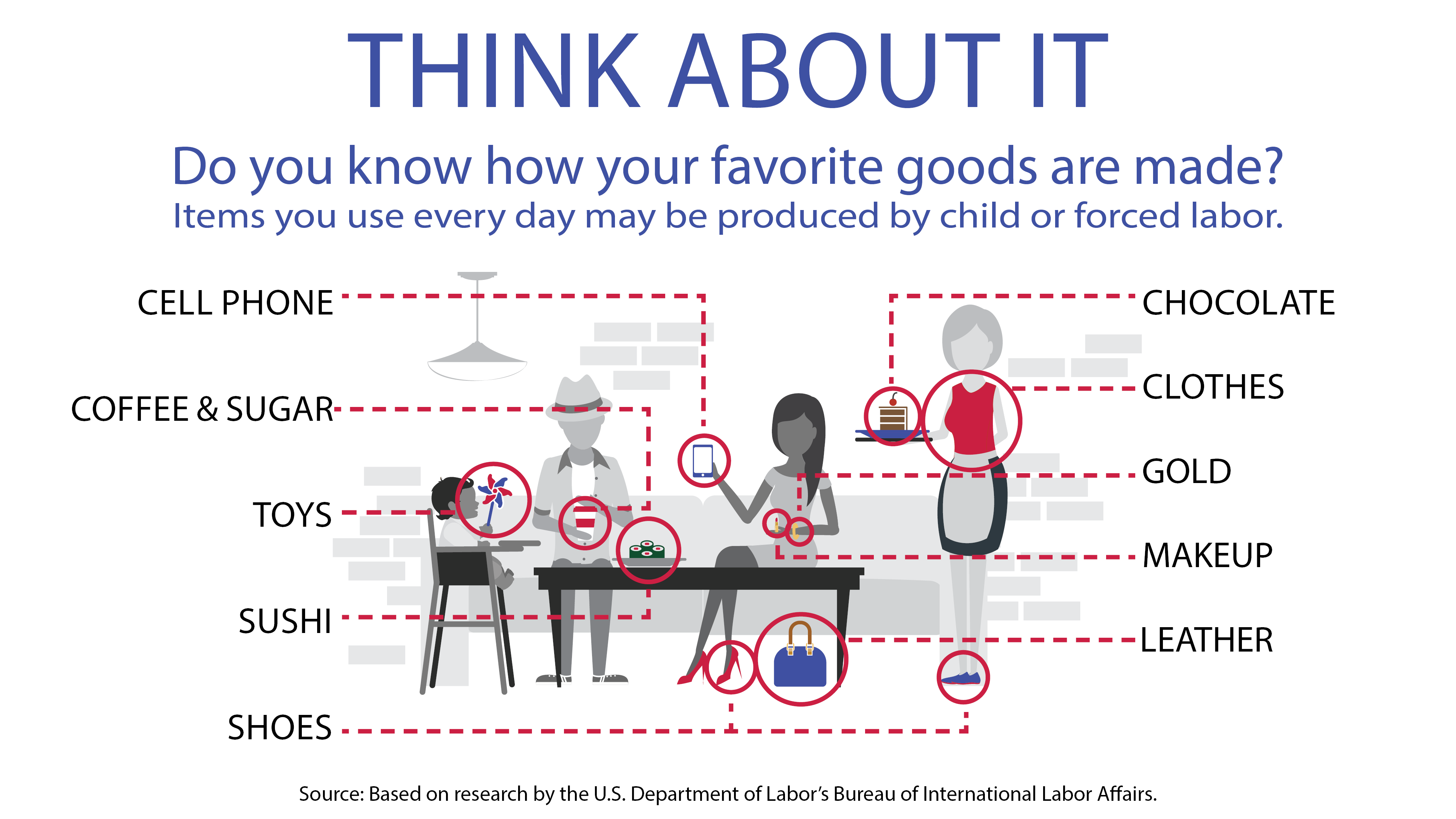 Do you know how your favorite goods are made? Learn more about items you use every day that may be produced by child or forced labor.