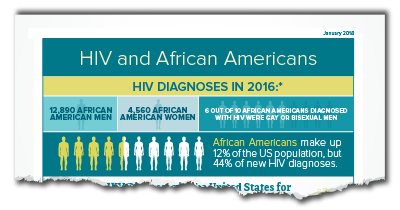 HIV and African Americans factsheet