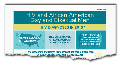 HIV and African Americans Gay and Bisexual Men factsheet