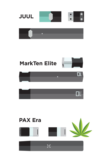 Illustrations of the different e-cigarette devices such as JUUL, Mark Ten Elite and PAX Era.