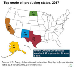Map of the states, identifying the top five crude oil producing states in 2017.