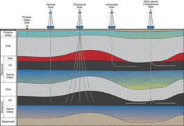 Oil and gas wells image