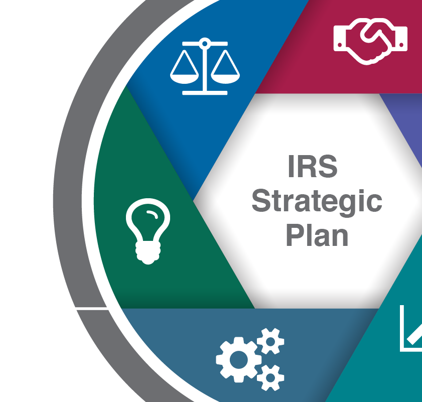 IRS Strategic Plan Logo. The IRS Strategic Plan is represented by a circular logo. The IRS’s six strategic goals fall under three overarching categories—mission, people, and foundation. These three categories comprise the outside ring of the circular logo.  The first two goals—enable and empower taxpayers and protect the integrity of the tax system—sit under mission. The next two goals—collaborate with external partners and cultivate a well-equipped, diverse, flexible and engaged workforce—sit under people.