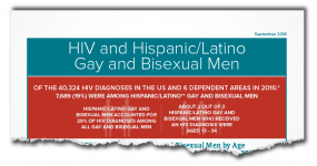 Factsheet: HIV and Hispanic/Latino Gay and Bisexual Men