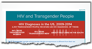 HIV and Transgender People fact sheet thumbnail image