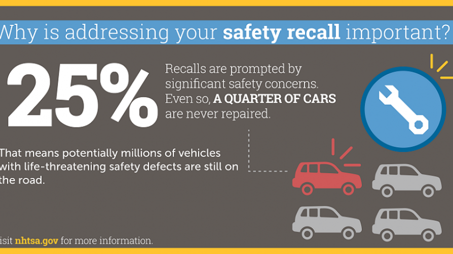 Infographic explaining the on average, 25% of recalled vehicles are not fixed.