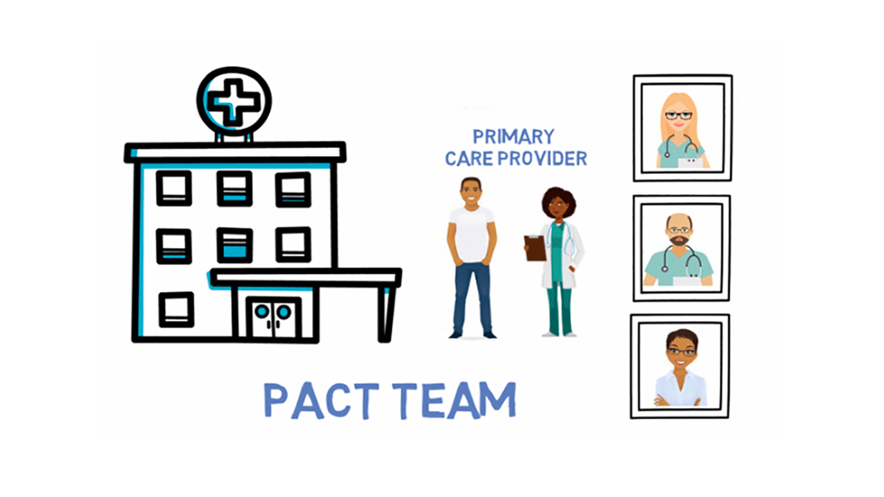 Thumbnail illustration of PACT Team 