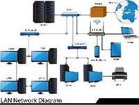 Decorative image of the LAN Network utilized by CTS. 