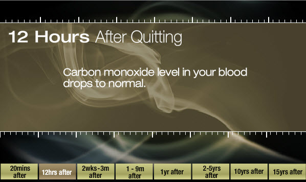 12 hours after quitting: Carbon monoxide level in your blood drops to normal.