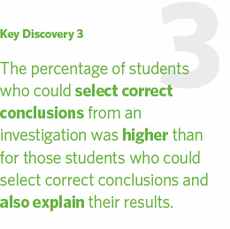 Key Discovery 3.
The percentage of students who could select correct conclusions from an investigation was higher than for those students who could select correct conclusions and also explain their results.