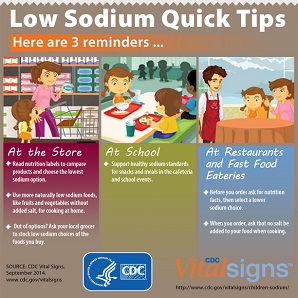 Vital Signs: Reducing Sodium in Children's Diet