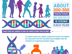 Section of the infographic on the pediatric MATCH study