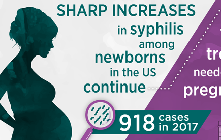 Congenital Syphilis in the U.S.