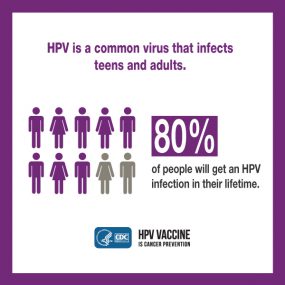 HPV is common virus that infects teens and adults. 80% of people will get an HPV infection in their lifetime. CDC logo. HPV vaccine is cancer prevention.