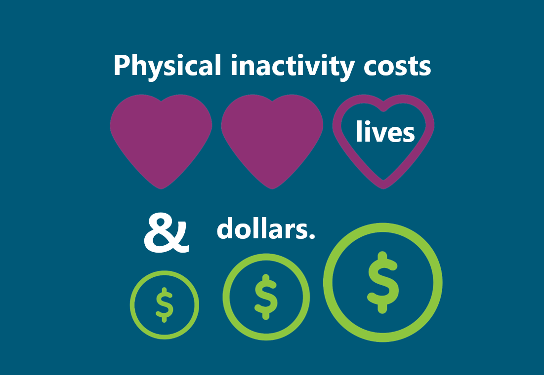Physical inactivity costs lives and dollars.