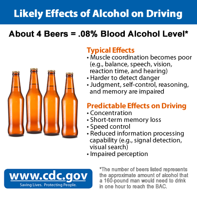 Likely Effects of Alcohol on Driving. See https://www.cdc.gov/motorvehiclesafety/impaired_driving/impaired-drv_factsheet.html#tabs-1146389-3 for full text.