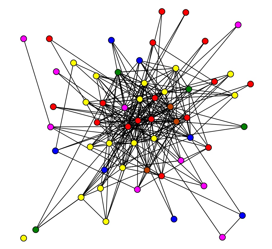 Image of the Million Hearts® network showing reported connections (black lines) between different types of partners (colored circles) participating in the Million Hearts® initiative. Partners represented in this social network analysis include – Federal public health programs and services, federal public health research and regulation, private health plans, systems or practices, private professional organizations, and other private groups.