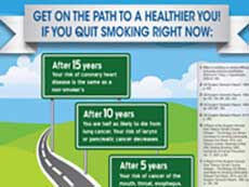 Get on the Path to a Healthier You! If You Quit Smoking Right Now - Smoking Health Inforgraphic