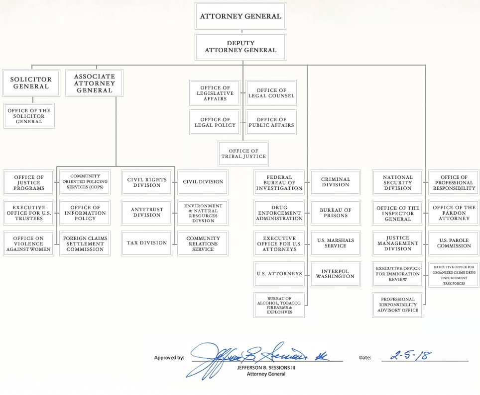Department of Justice Organization Chart as approved by U.S. Attorney General Jefferson B. Sessions on 2/5/2018