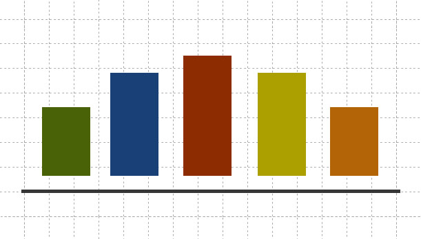 Bar Graph in green, blue, red, yellow and orange 