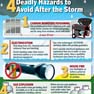 Post with 4 deadly hazards to avoid after a storm