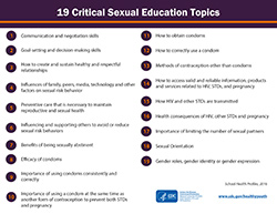 19 Critical Sexual Education Topics