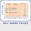 Day-Ahead Prices