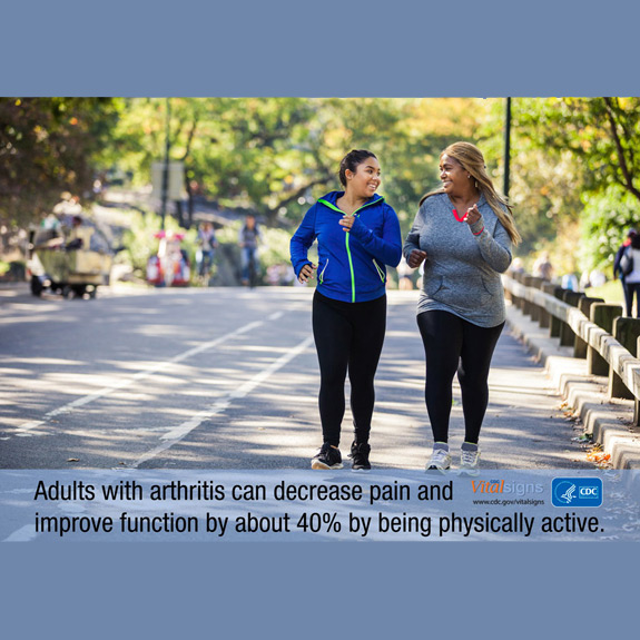 Adults with arthritis can decrease pain and improve function by about 40% by being physically active.