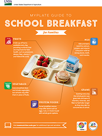 Infographic - MyPlate Guide to School Breakfast