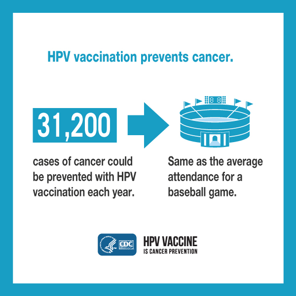 HPV Vaccination prevents cancer. 30,000 cases of cancer could be prevented with HPV vaccination each year. Same as the average attendance for a baseball game. CDC logo. HPV vaccine is cancer prevention.