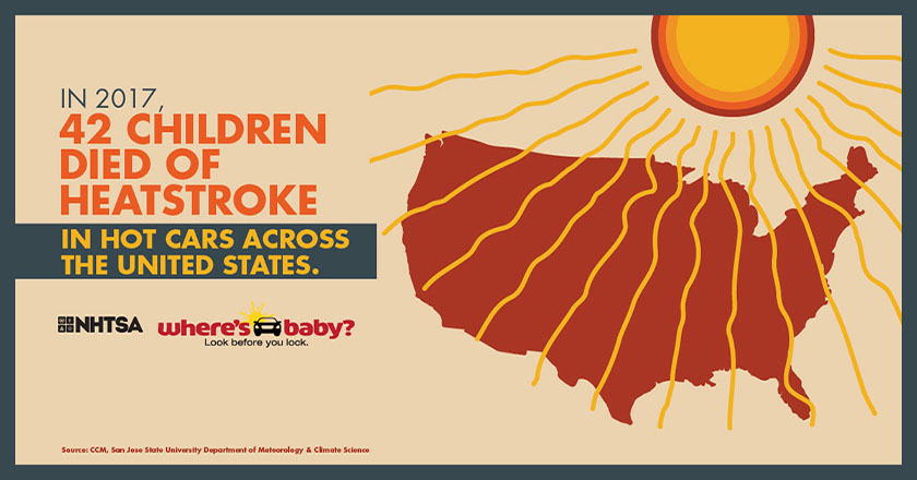 In 2017, 42 children died of heatstroke across the United States