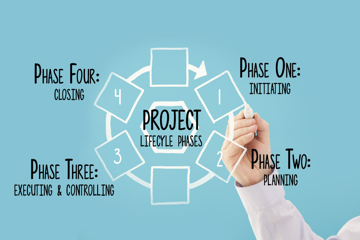 The Project Lifecycle