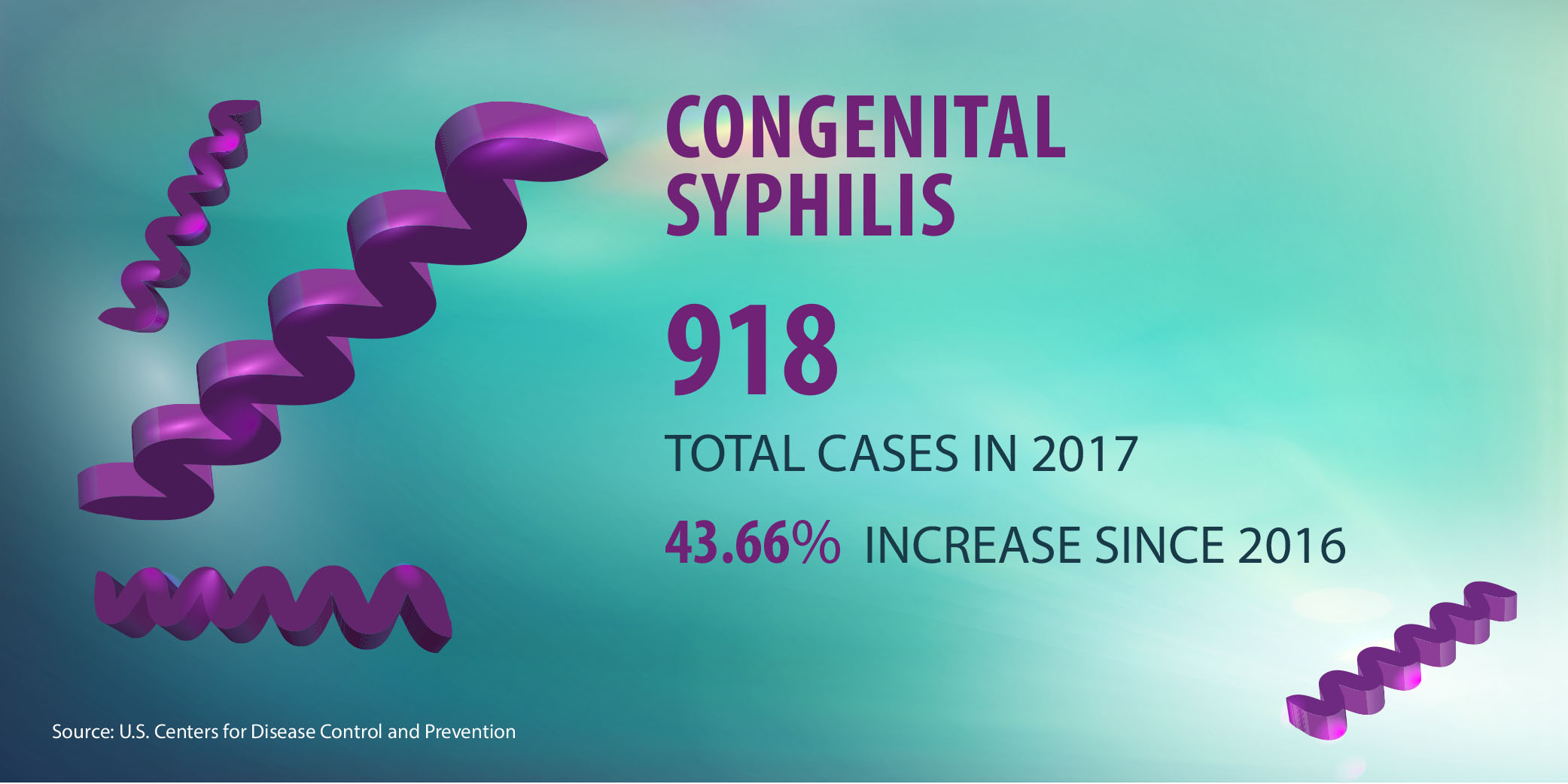 Congenital Syphilis in the U.S., 2017 Illustration 