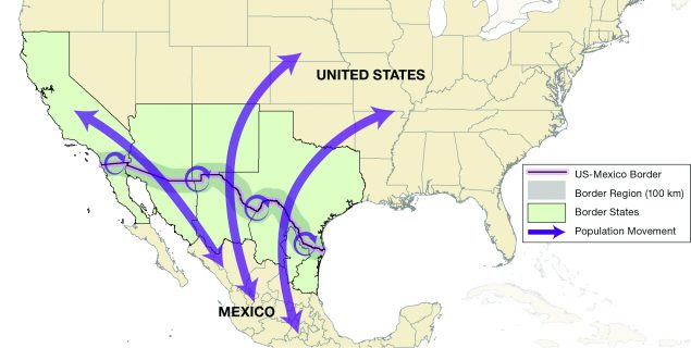 Illustration of the US side: California, Arizona, New Mexico, Texas. Mexican side: Baja California, Sonora, Chihuahua, Coahuila, Nuevo León, Tamaulipas.