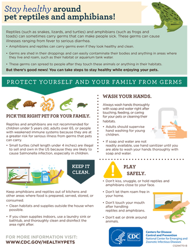 PDF cover for Staying Healthy around pet reptiles and amphibians