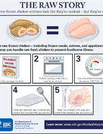thumbnail image linking to a pdf about raw chicken.