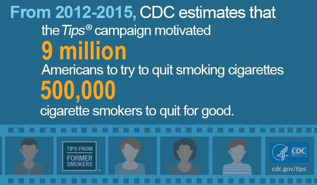 From 2012-2015, CDC estimates that the Tips campaign motivated 9 million Americans to try to quit smoking cigarettes 500,000 cigarette smokers to quit for good.