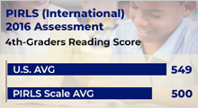 PIRLS overall reading average scale scores of fourth-grade students, by education system: 2016