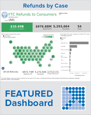 Featured Dashboard - Link to interactive U.S. map and other visualizations showing FTC refunds by case.