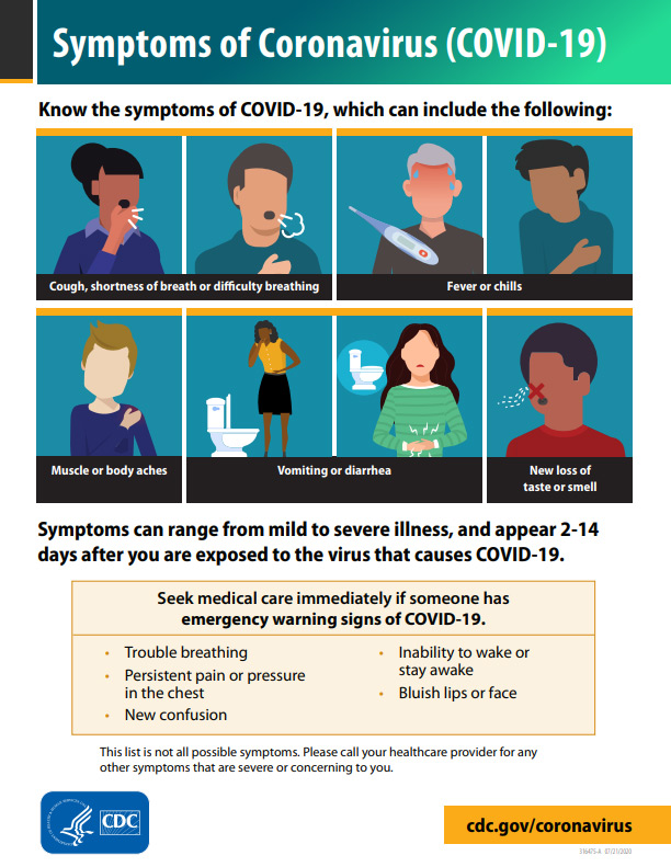 Poster: Symptoms of Coronavirus Disease 2019