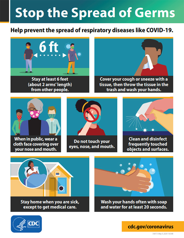 Poster: Stop the spread of germs.