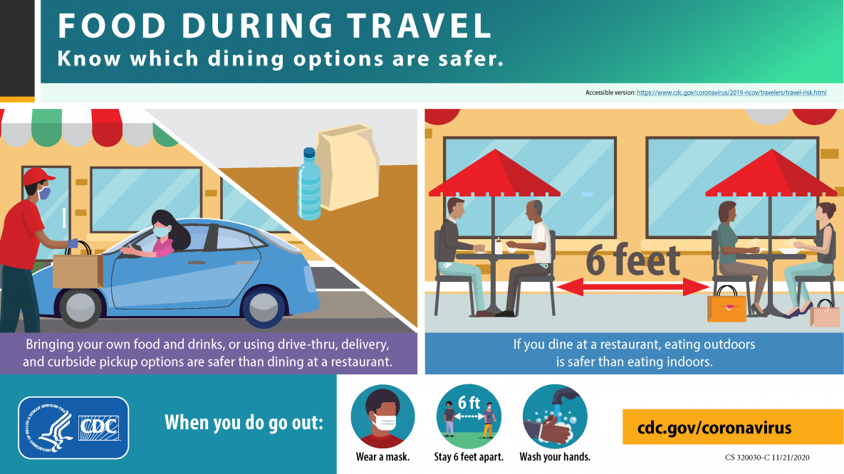 Know Your Travel Risk - Food During Travel