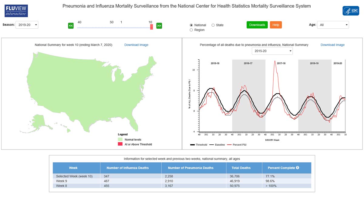 Pneumonia and Influenza Mortality Surveillance from the National Center for Health Statistics Mortality Surveillance System application screenshot